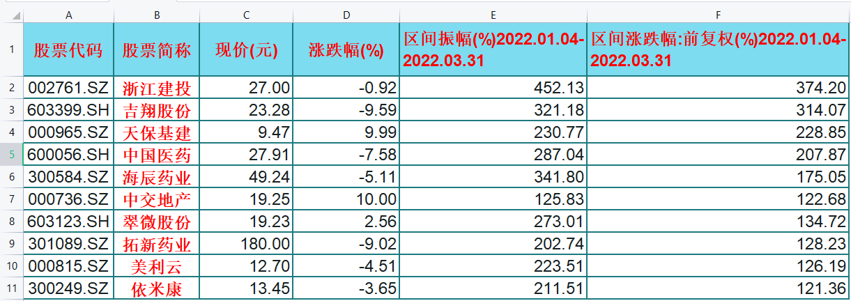 一季度十大牛股.png 一季度十大牛股.png