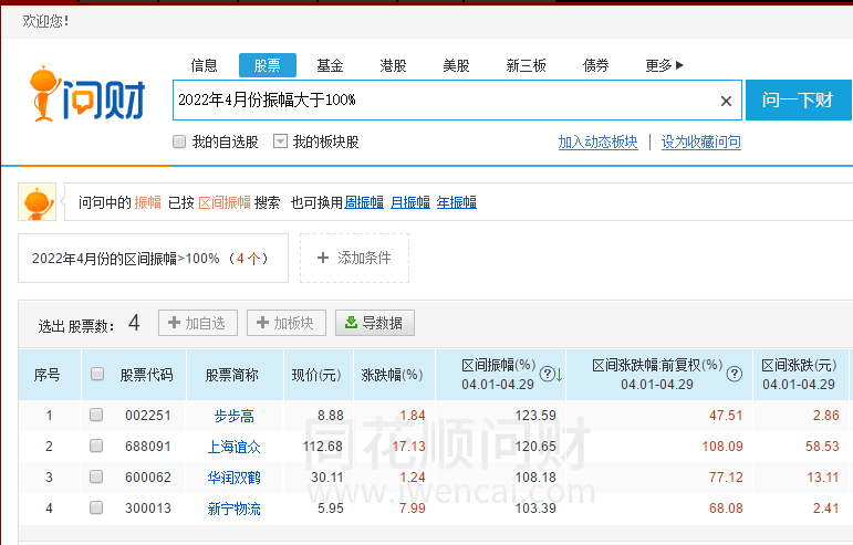 20220430振幅100%个股.png