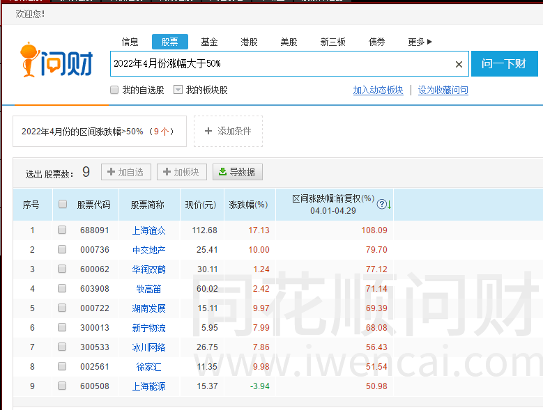 20220430振幅50%个股.png