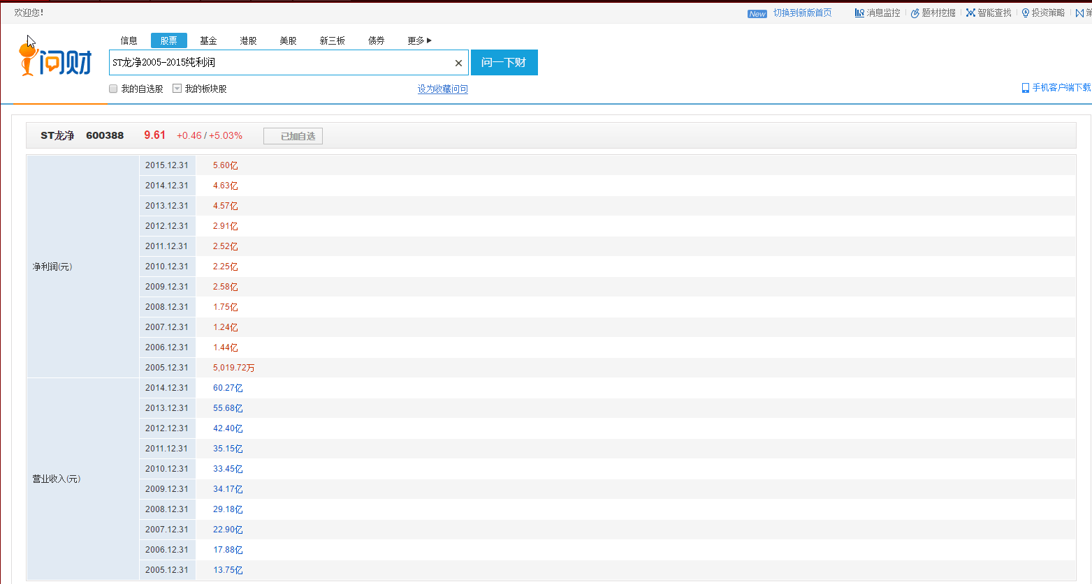 龙净环保05-15纯利润.png