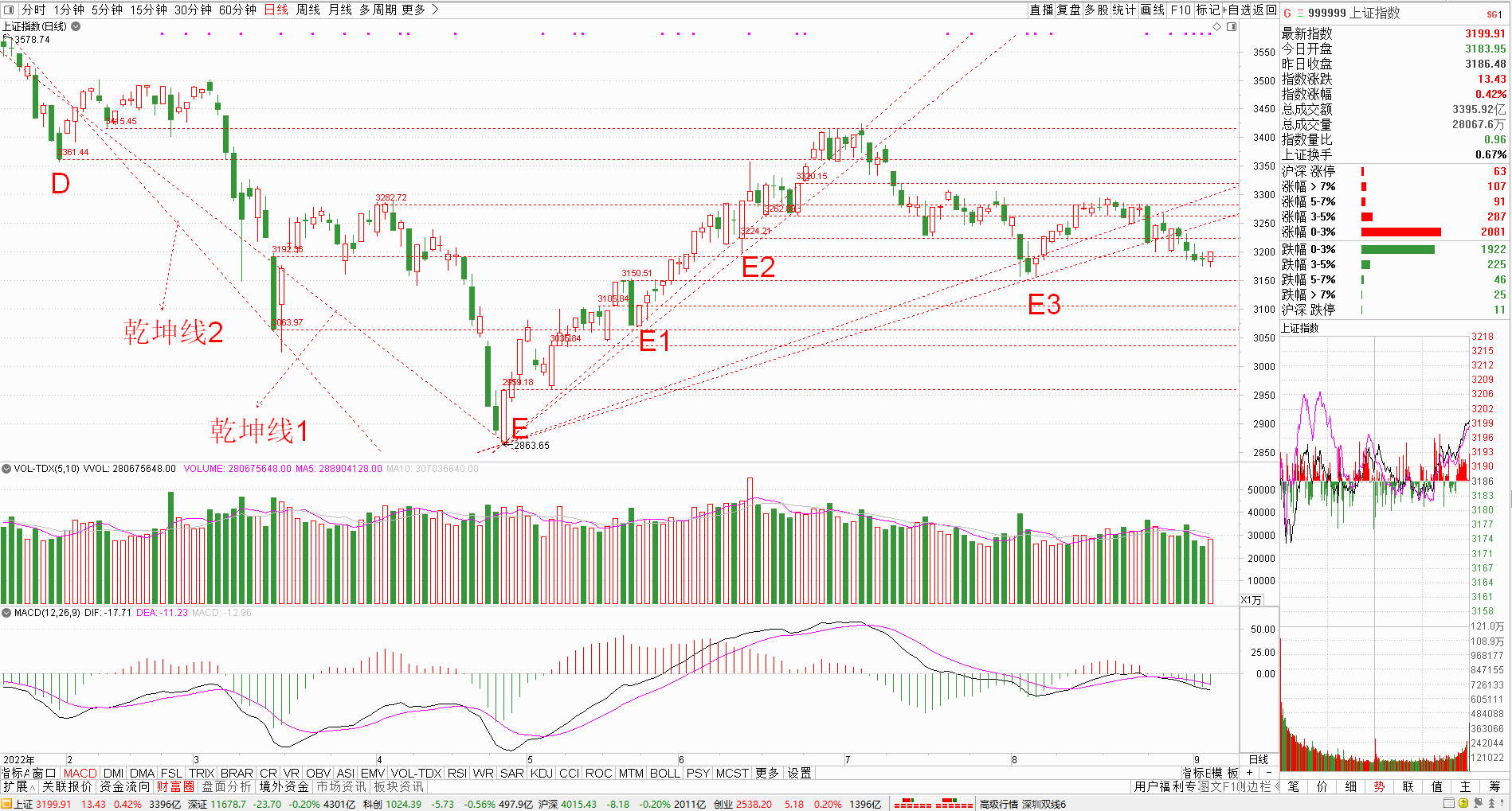 0905大盘.png 0905大盘.png