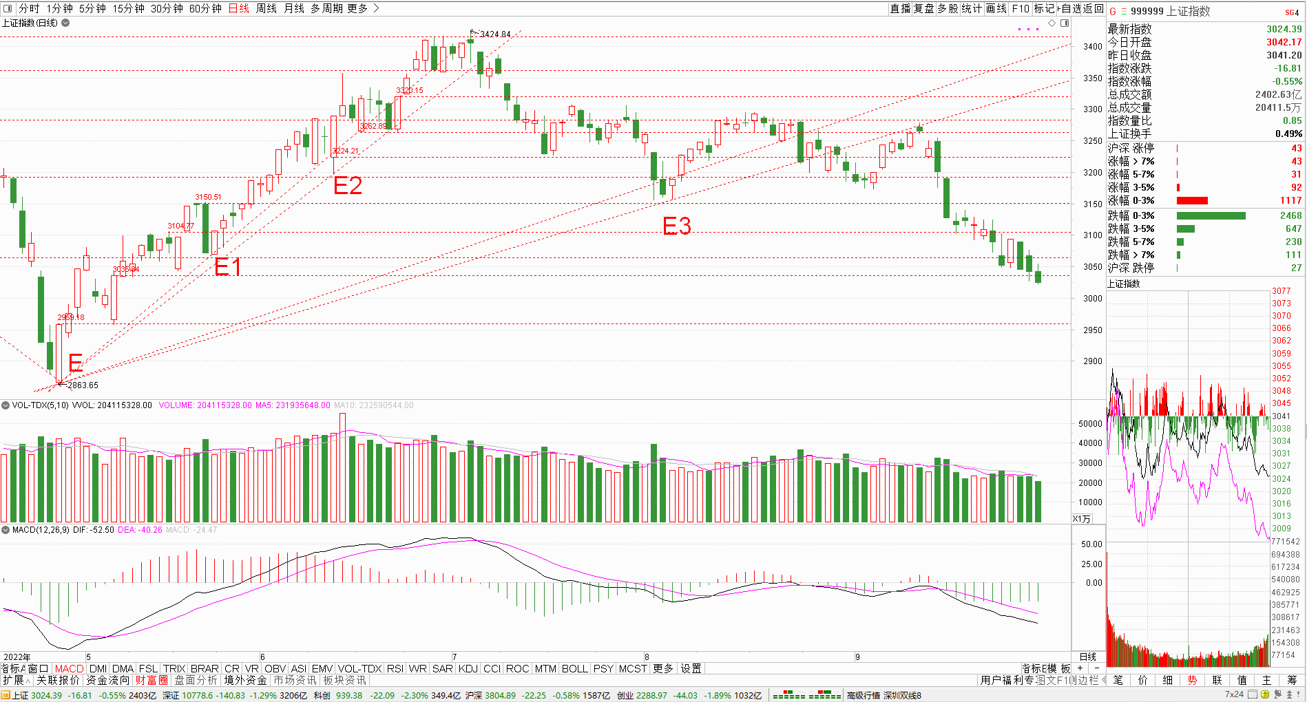 0930大盘.png 0930大盘.png