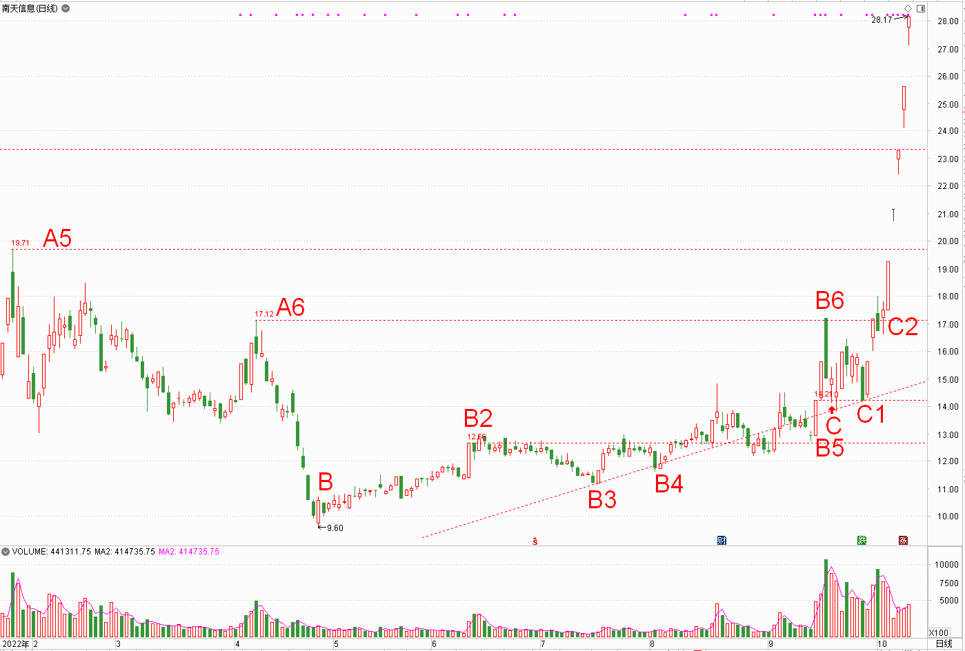 1018南天信息.png 1018南天信息.png