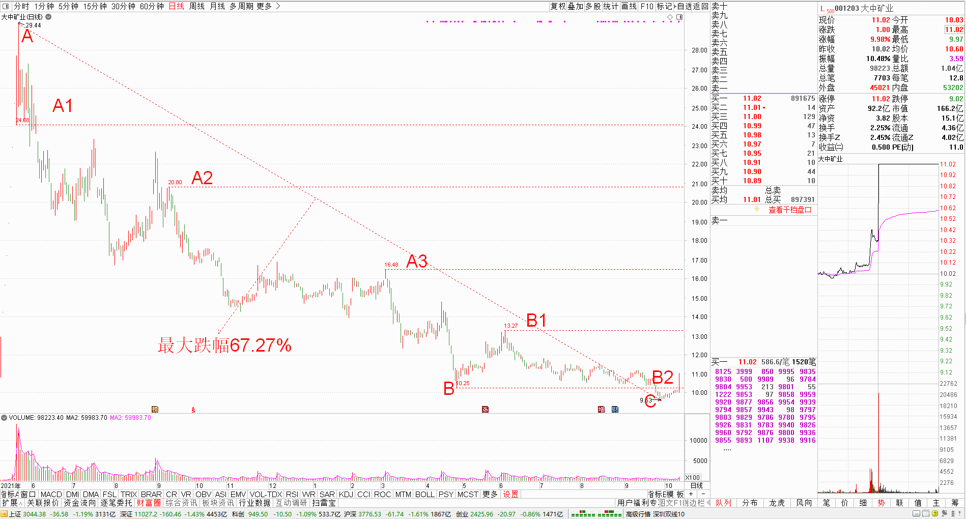 1019大中矿业.png 1019大中矿业.png