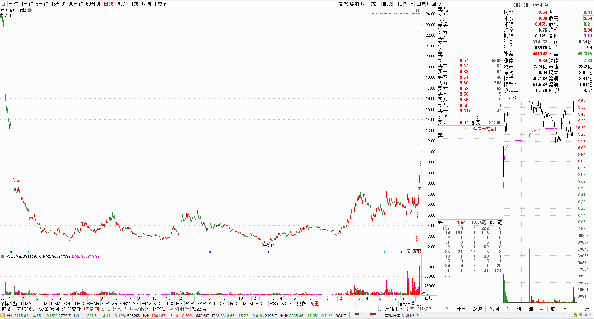 1117中天服务.png 1117中天服务.png