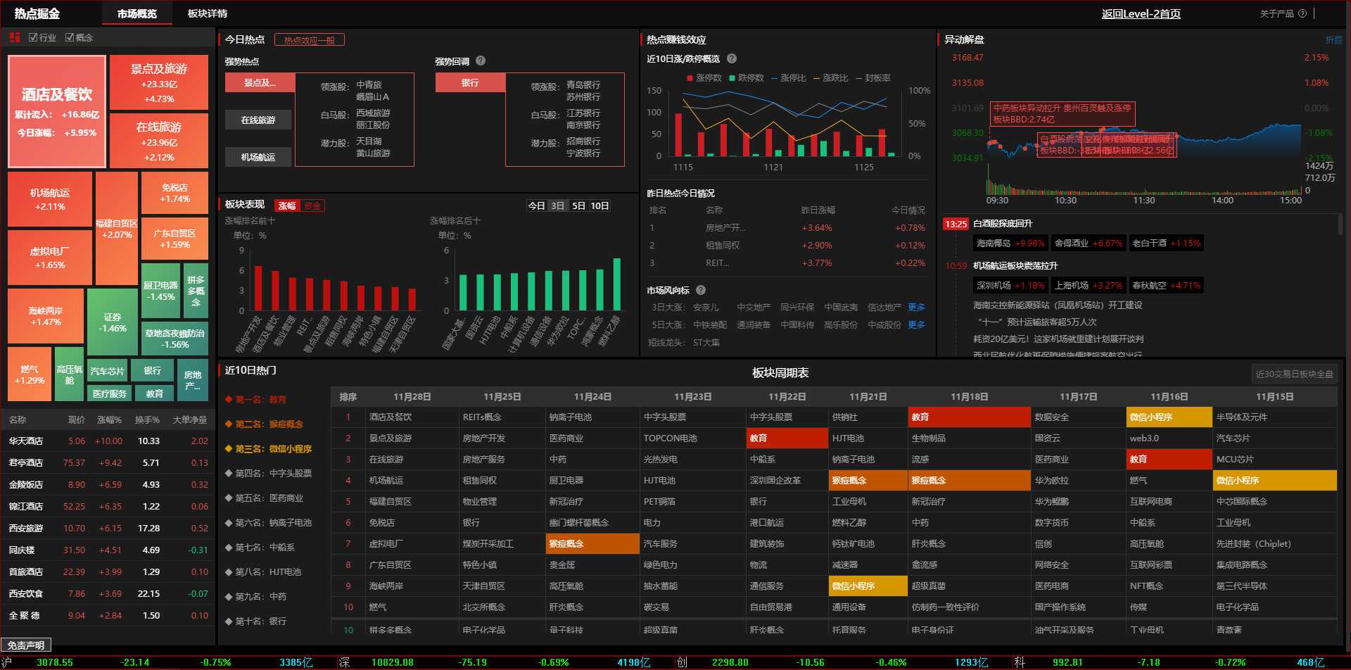 1128同花顺指数.png 1128同花顺指数.png