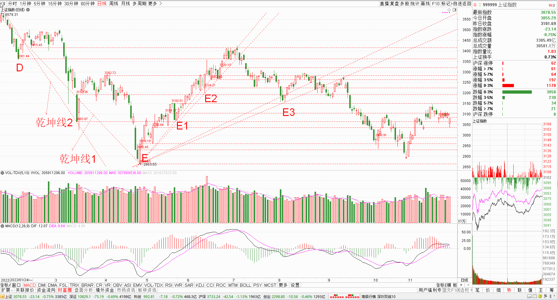 1128大盘.png 1128大盘.png