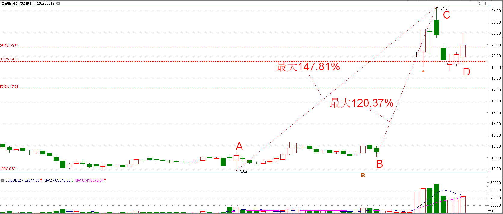 道恩股份2.png