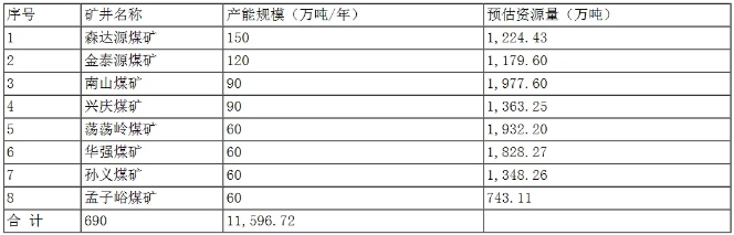 资源量.png