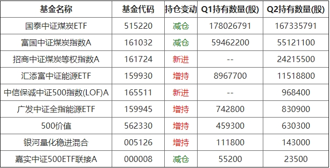 基金重仓股.png
