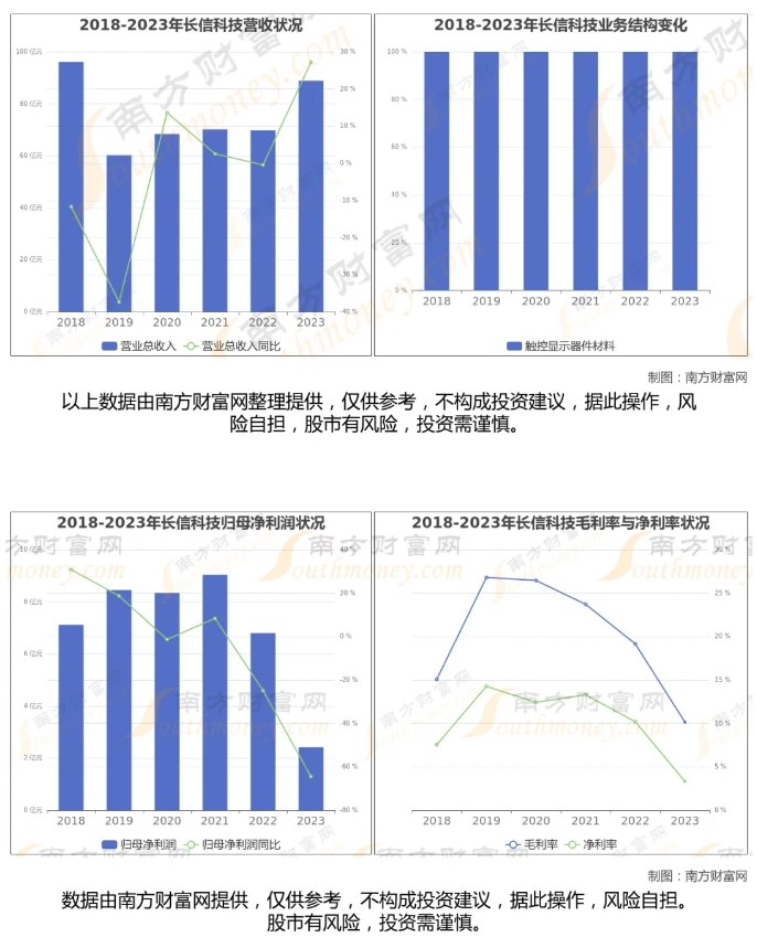 长信科技.png