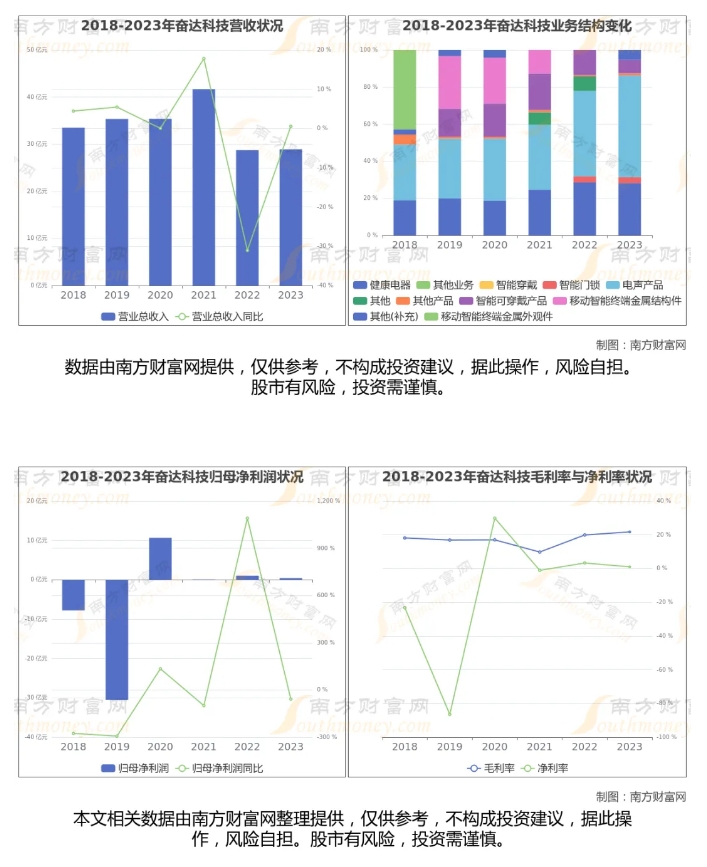 奋达科技.png