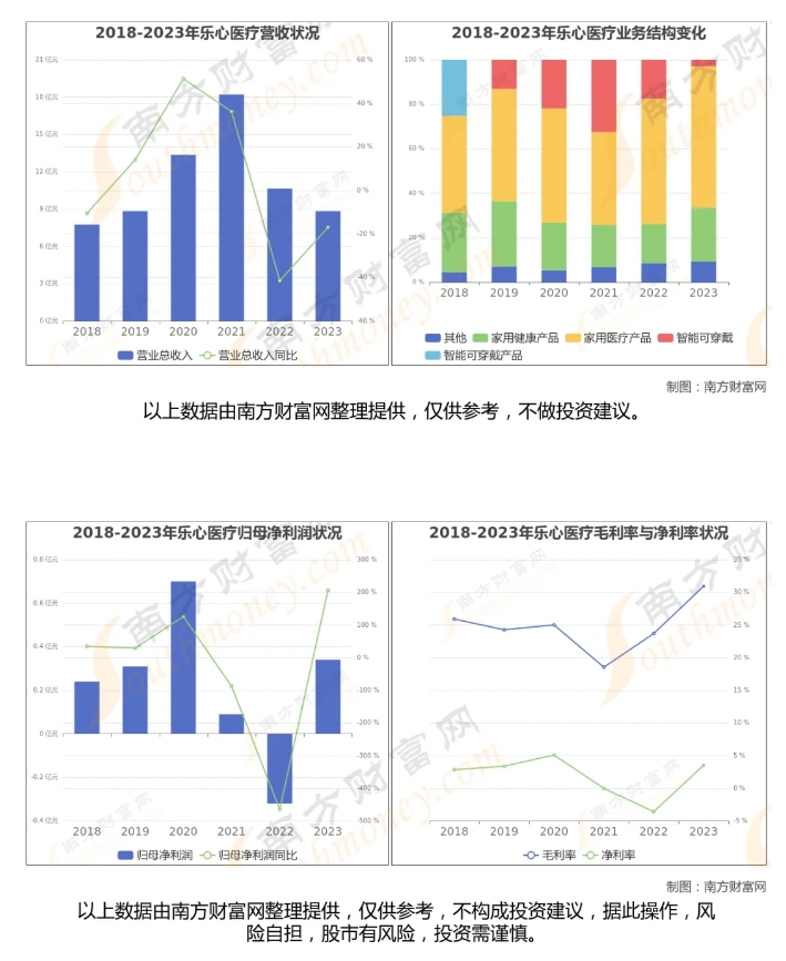 乐心医疗.png