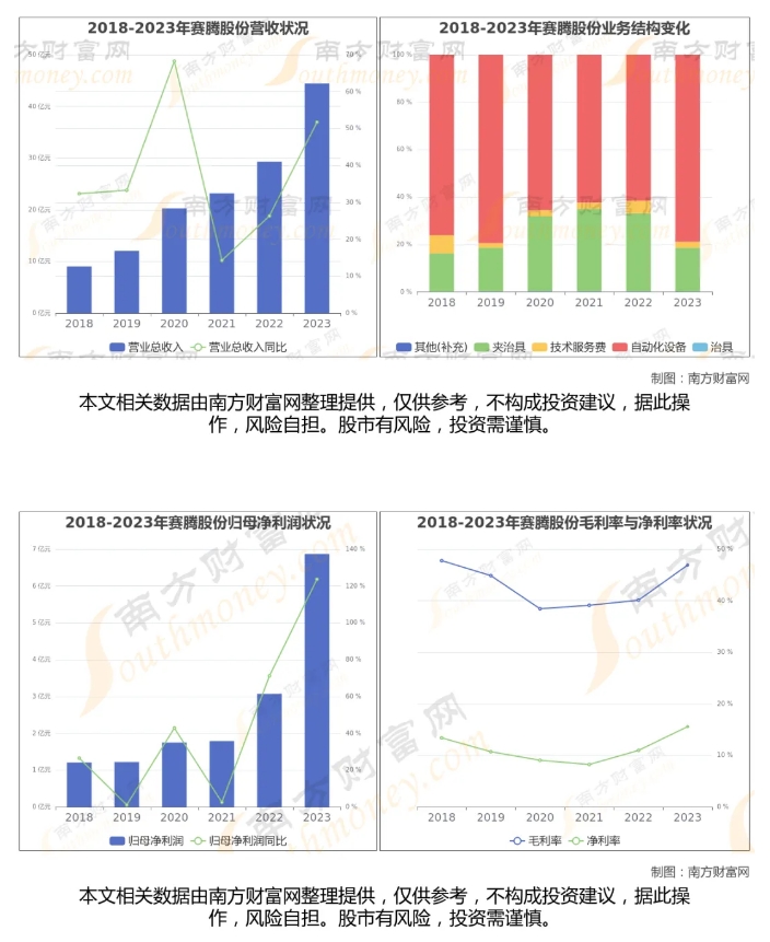 赛腾股份.png