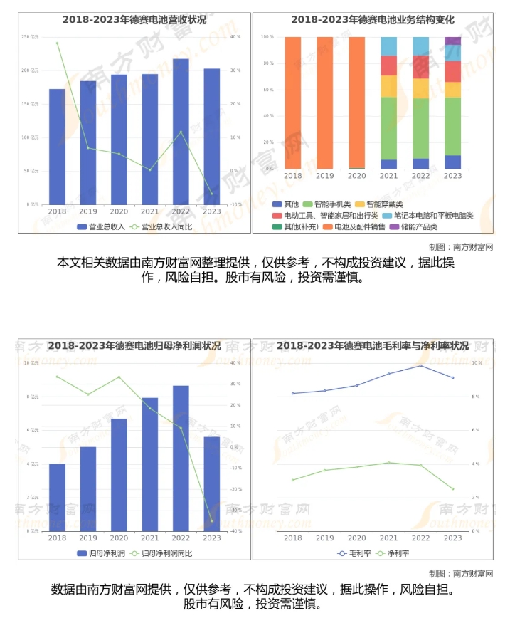 德赛电池.png
