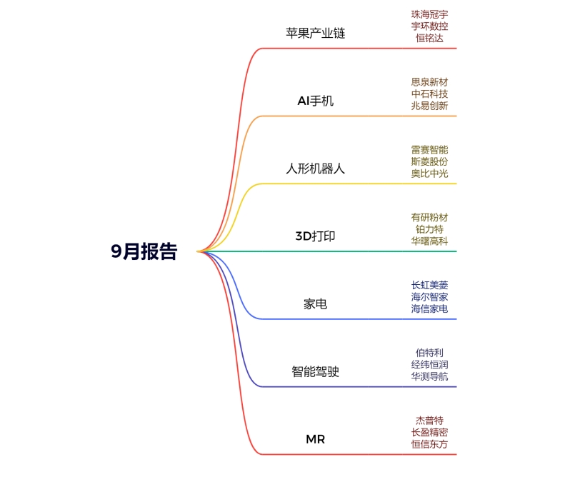 同花顺9月报告.png