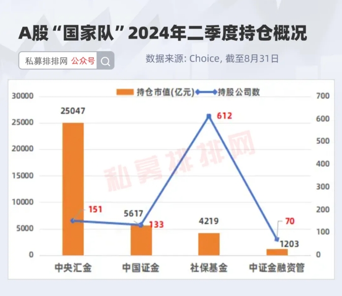 国家队持仓.png