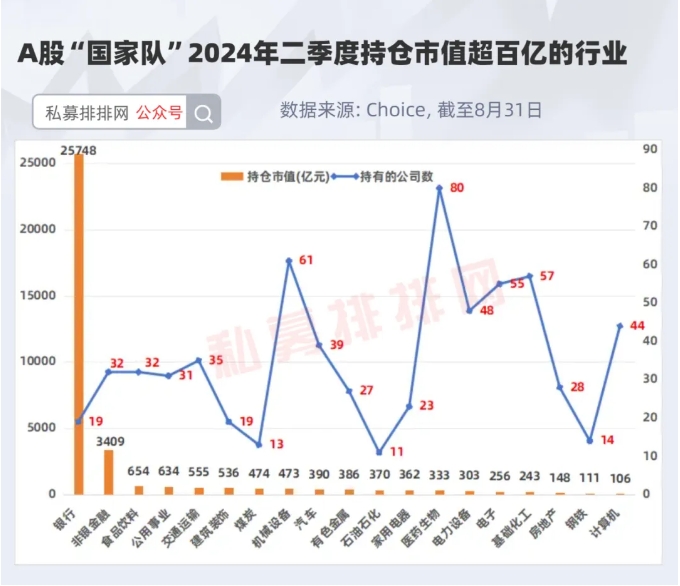 A股国家队.png