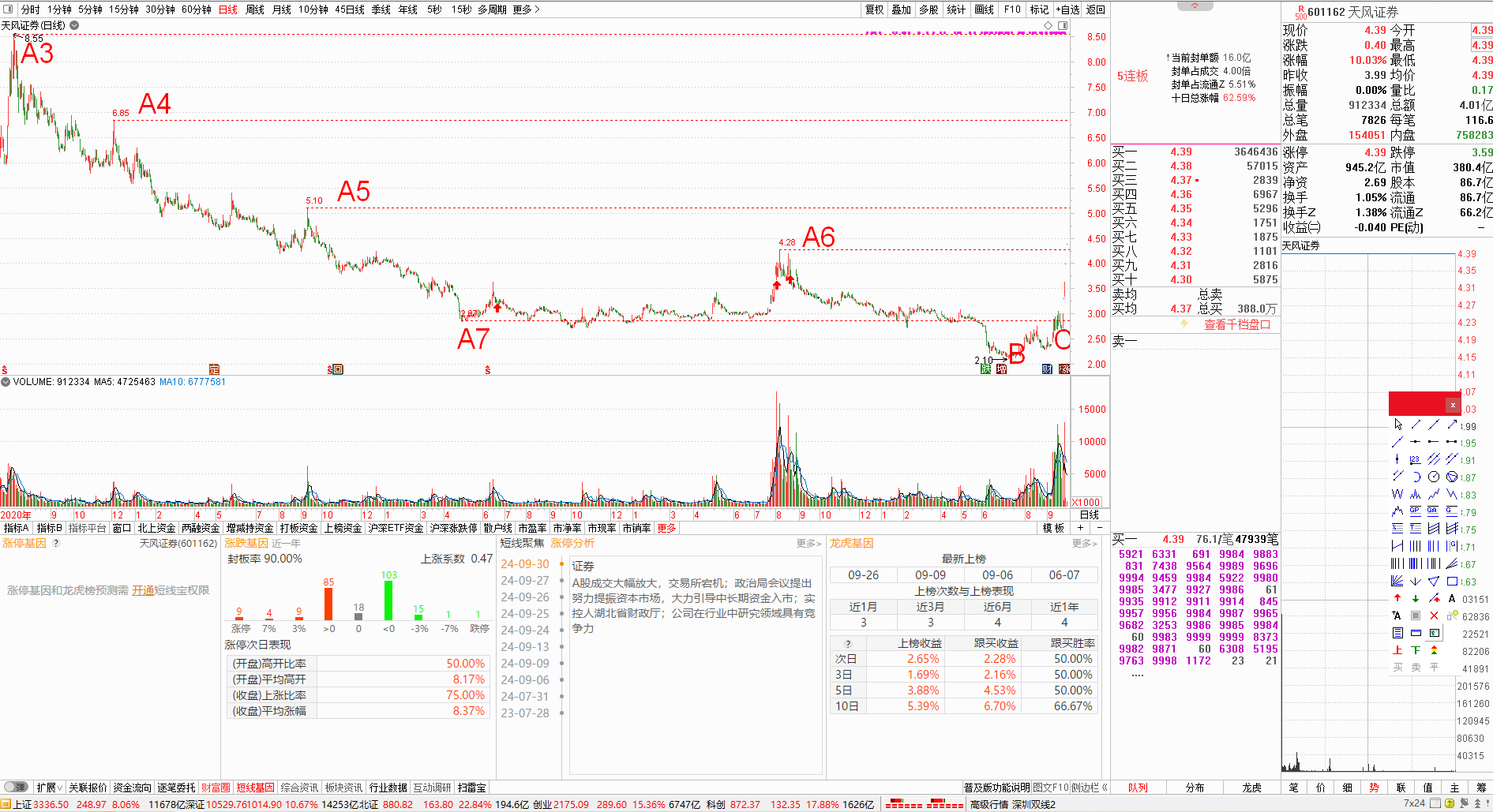 天风证券0930.PNG