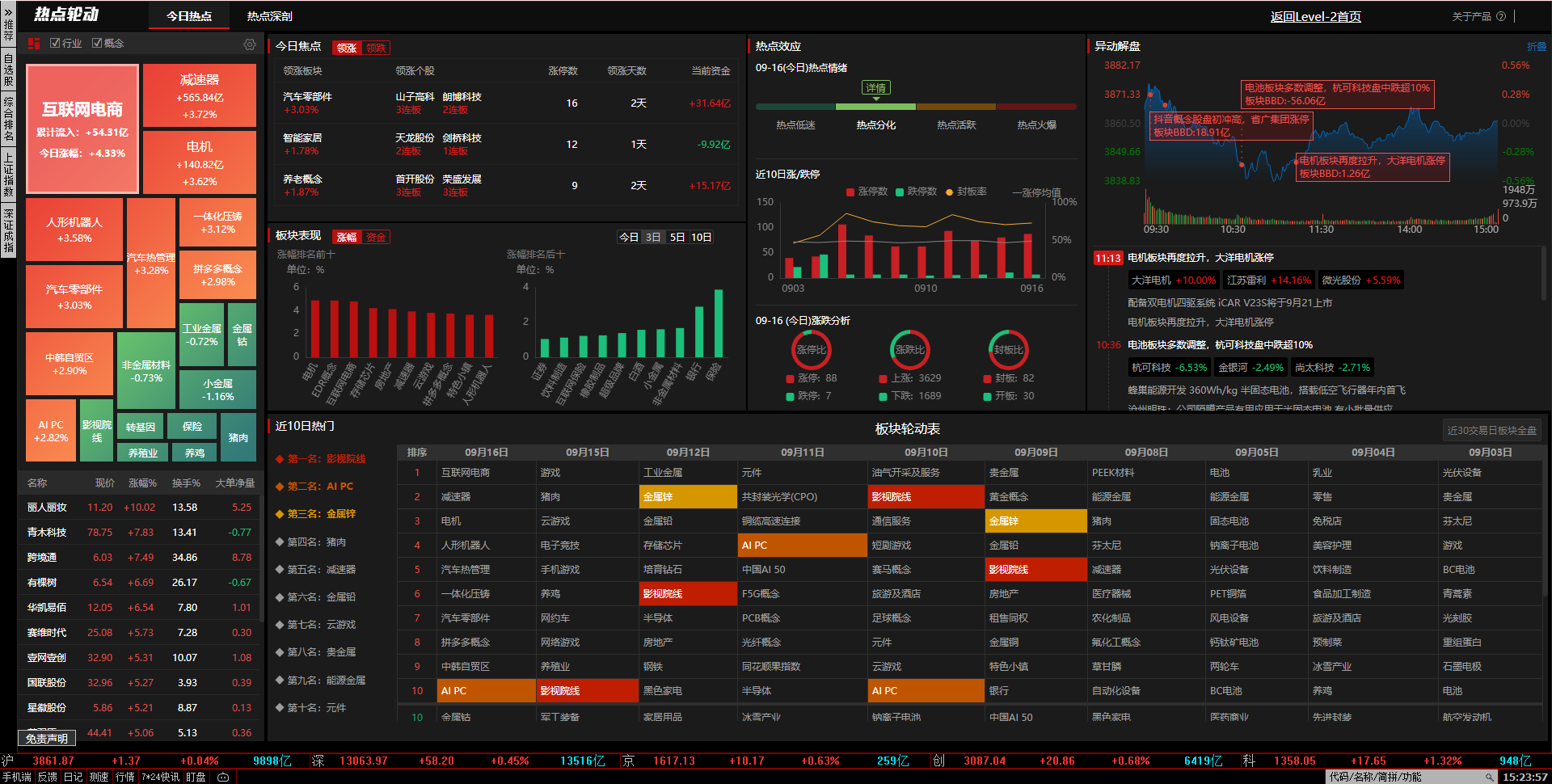 0916同花顺热点.png 0916同花顺热点.png