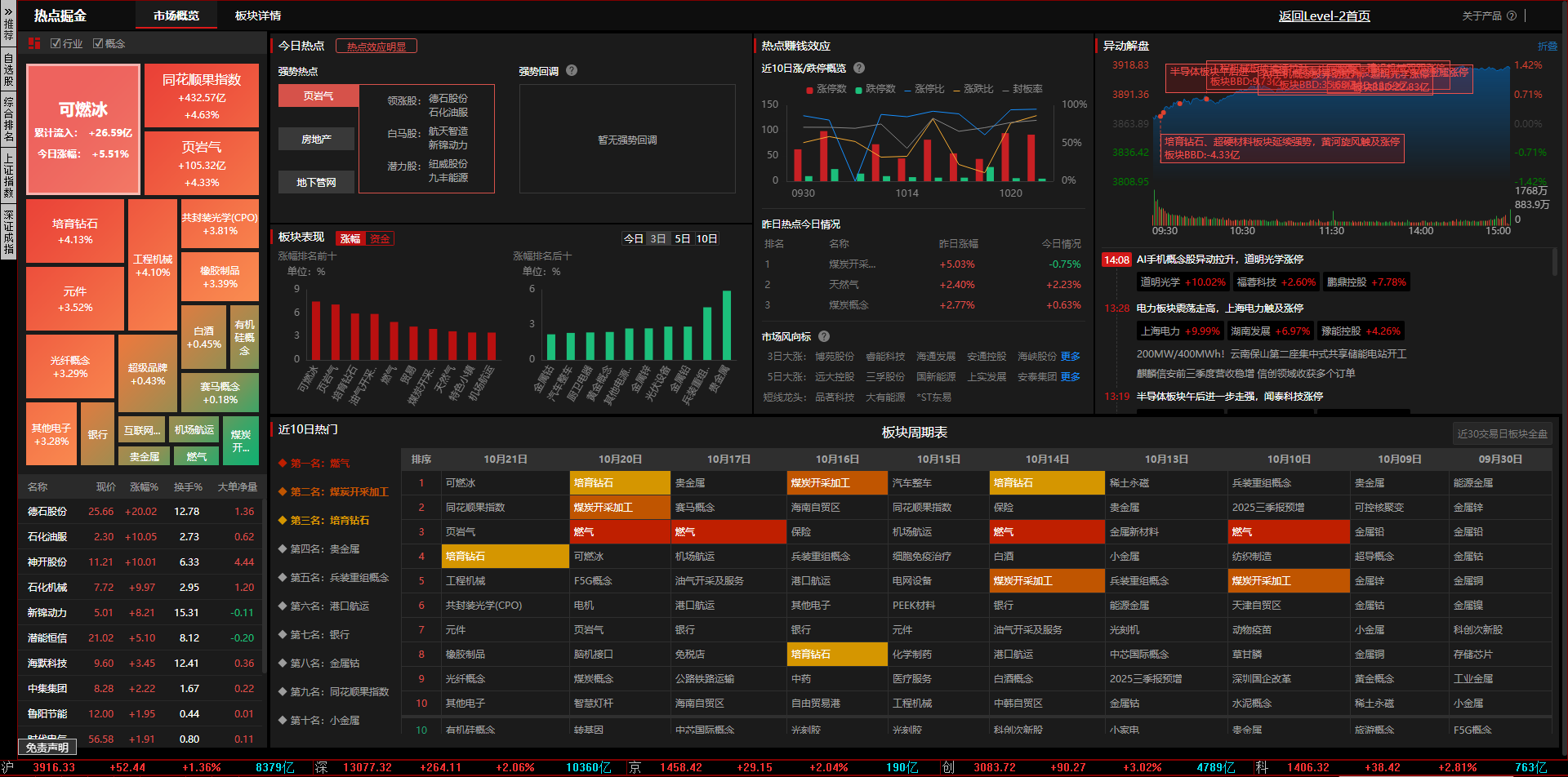 1021同花顺热点.png 1021同花顺热点.png