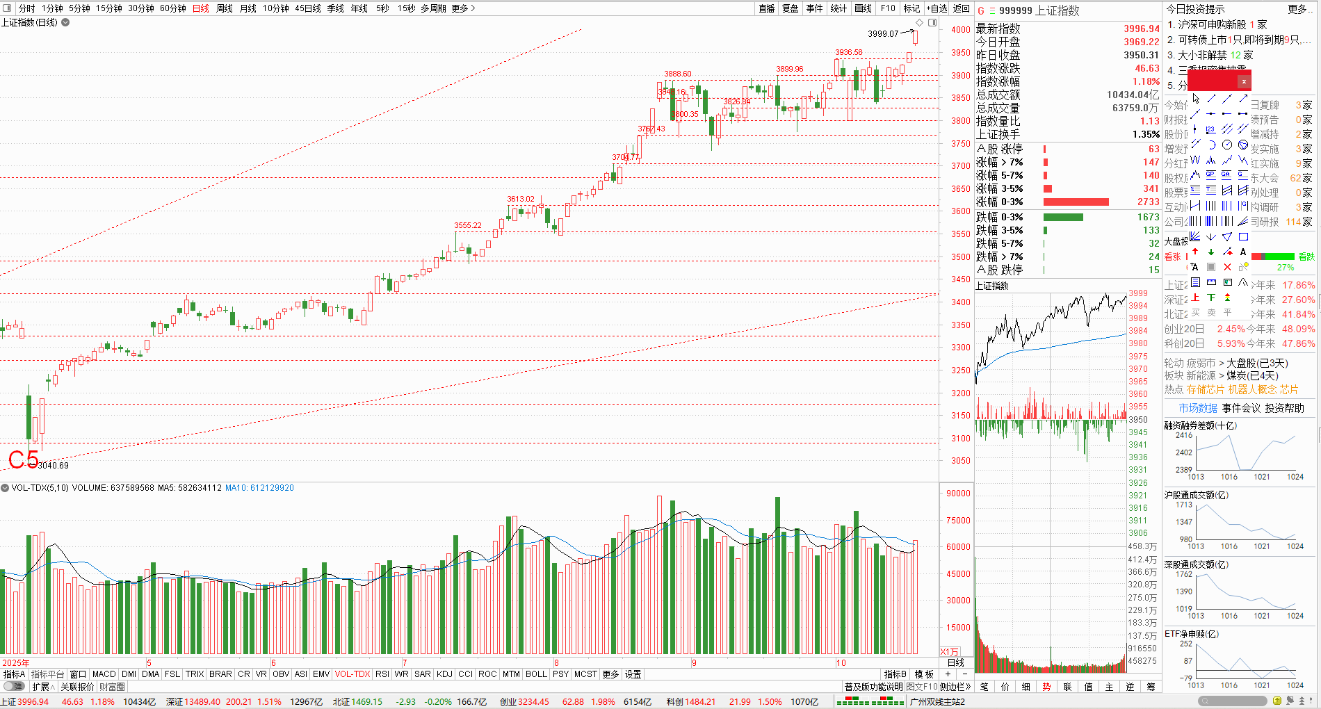 1027大盘.png 1027大盘.png