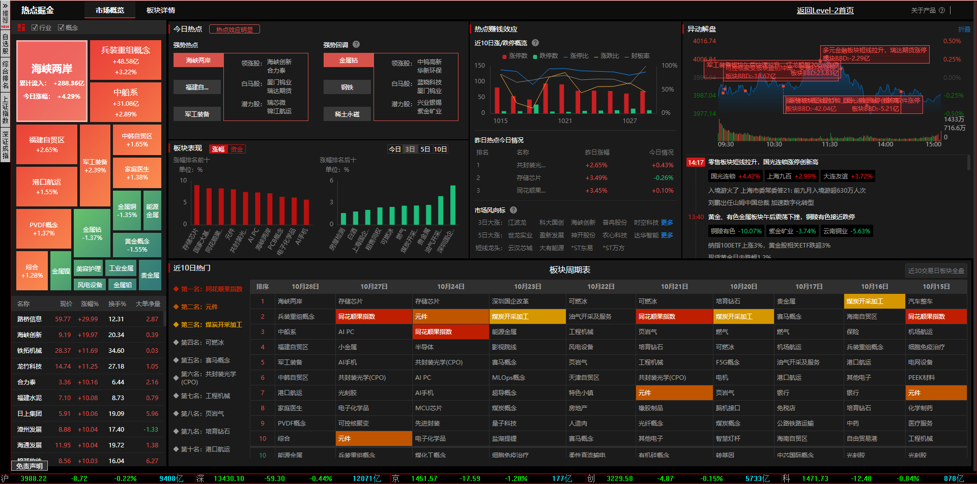 1028同花顺热点.png 1028同花顺热点.png