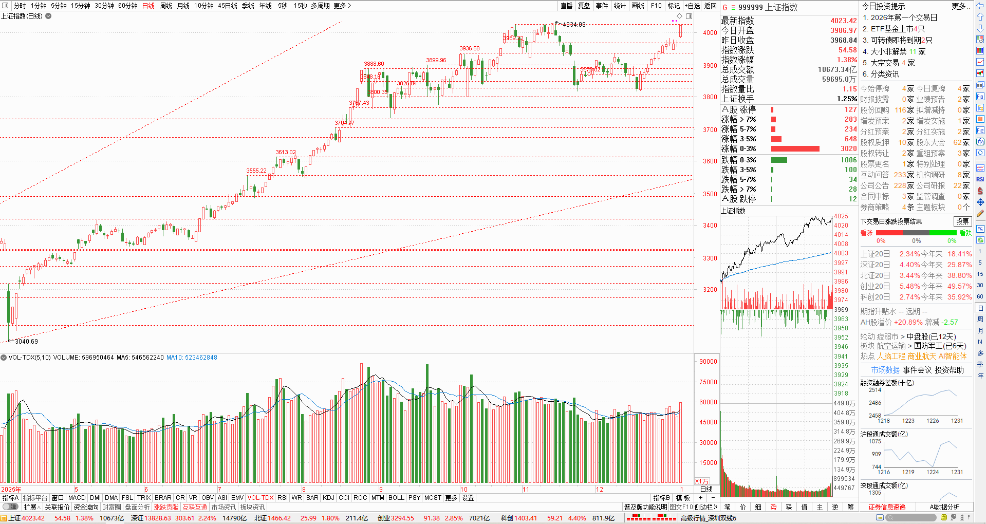 0105大盘.png 0105大盘.png