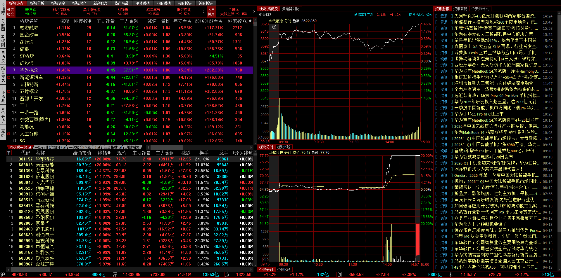 0414热点板块.png 0414热点板块.png